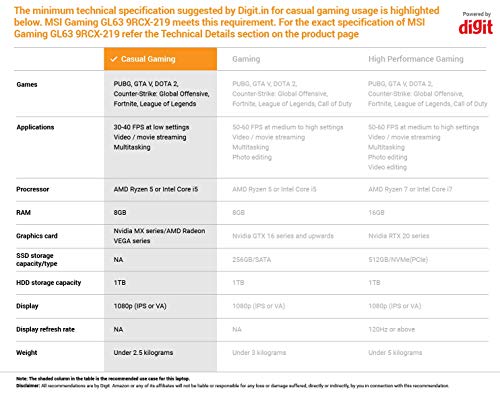 MSI-Gaming-GL63-9RCX-219INIntel-Corei5-9300H-9th-Gen-156-inch-Gaming-Laptop-8GB512GB-NVMe-SSDWindows-10-HomeGTX-1050-Ti-4GB-GraphicsBlack222Kg-9S7-16P812-219 MSI Gaming GL63 9RCX-219INIntel Corei5-9300H 9th Gen 15.6-inch Gaming Laptop (8GB/512GB NVMe SSD/Windows 10 Home/GTX… 3