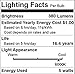 ChiChinLighting E17 R14 AC100-245V 4 Watt LED Bulb – Reflector Light – 240 Lumens - 5000 to 5500K White Light Color