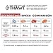 Thawt Defrosting Tray with Silicone Rapid Thaw Frozen Food Fast No Electricity, Battery, Microwave, Heating Pads, or Chemicals Safest Quickest Natural Eco Friendly to Defrost Meat, Chicken, Vegetables