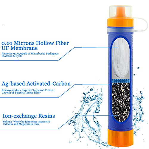 Diercon Mini Water Purifier Straw One Perfect Saving Life Survival