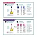Care Check Combo Ovulation LH and Pregnancy HCG Test Kit, 52 Ovulation Tests and 26 Pregnancy Tests