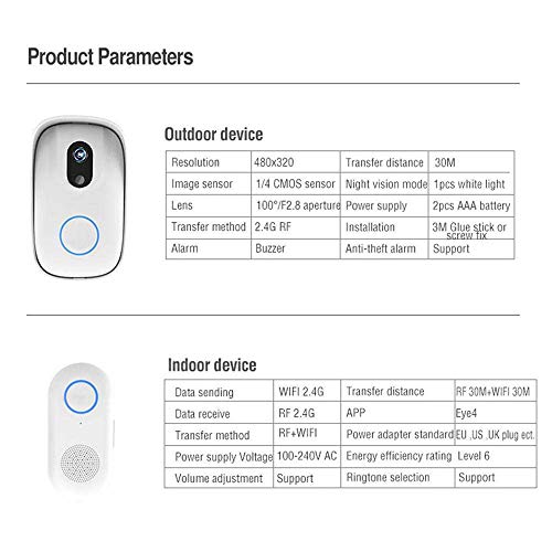 WiFi Video Doorbell, Miya Waterproof Smart Doorbell HD Home Security Camera with Cloud Storage Night Vision Real Time Two-Way Audio Smart HD Camera Viewer Intercom App Control for iOS and Android - Thumbnail 5
