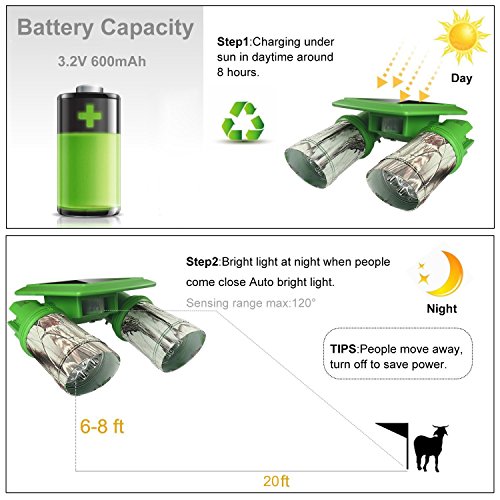ARTITAN Feeder Light Hog Hunting Green Light Motion Sensor Light 120