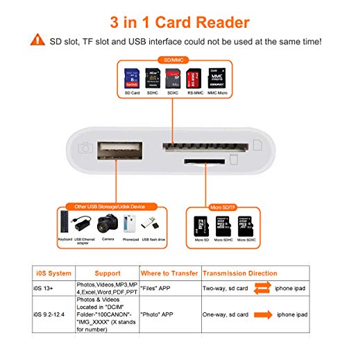 SD Card Reader for iPhone iPad, USB Camera Adapter for iPhone iPad, 3 in 1 SD &TF Card to iPhone iPad with USB 2.0 Female OTG Adapter, Trail Game Camera Memory Card Reader Viewer,No App Required-White - Thumbnail 5