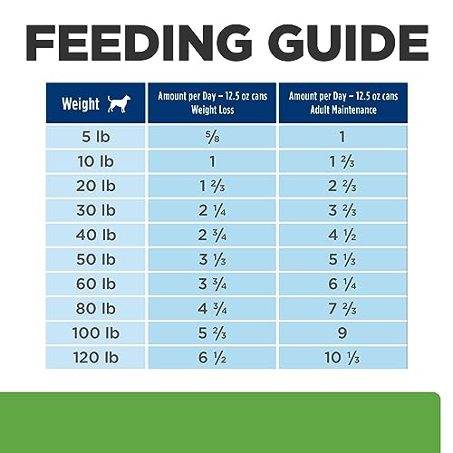 Hill's Prescription Diet Metabolic + Mobility, Weight + j/d Joint Care  Vegetable & Tuna Stew Wet Dog Food, Veterinary Diet, 12.5 oz. Cans, 12-Pack  in Kuwait | Whizz pet food 40% off first sns