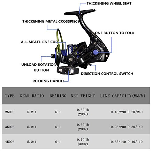JIONS MIFINE All-metal Spinning Fishing Wheel Sea Pole Long Shot Bait Casting Reels 3500F