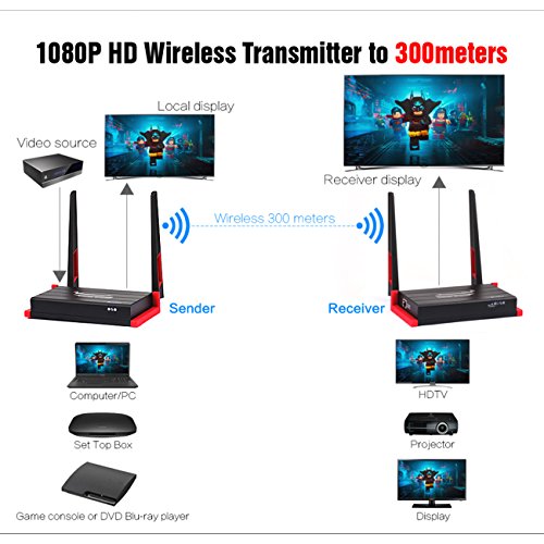 Mirabox 984ft 300m Wireless HDMI Sender Tansmitter Receiver Extender Support Full HD 1080P HDMI Wireless Transmission With IR Remote Control and HDMI Local Loopout - Thumbnail 3