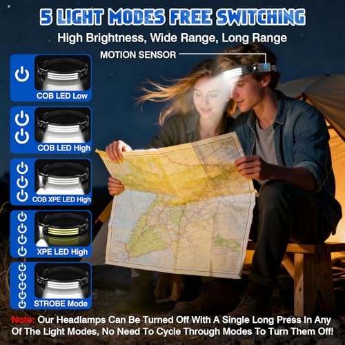 MLIAIMCE Headlamp, 2 Pieces Super Bright 3000 Lumens Rechargeable LED Front LED 3 x LED with Motion Sensor 230 ° Angle, IPX5 Waterproof 0.14lb Lightweight Head Torch for Running Camping