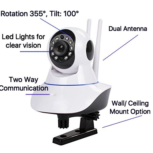 SANOXY Wireless 1080P IP Camera, WiFi Home Security Surveillance Camera for Baby/Elder/Pet/Nanny Monitor, Pan/Tilt, Two-Way Audio & Night Vision