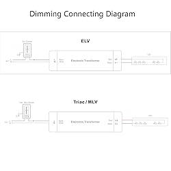 24V 60W Triac Dimmable LED Driver, 120V AC to 24V