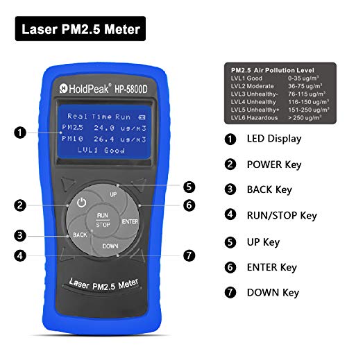 HOLDPEAK HP-5800D Laser PM 2.5 and PM 10 Air Tester,Particle Detector Professional Meter for Industry, Home, Factory, Air Purifier Quality, Decoration, Environment