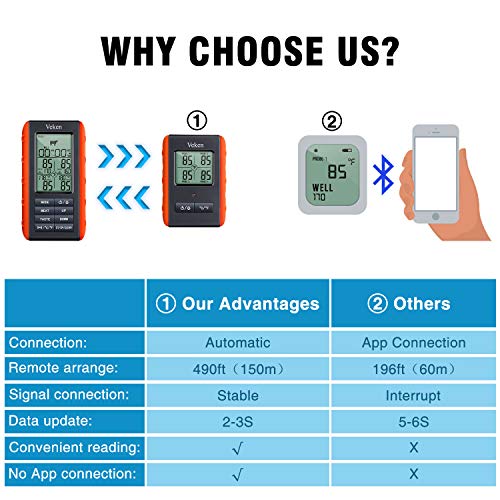 3 Veken+Wireless+Thermometer+Grilling+Waterproof