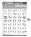 Dumbbell Exercise Workout Poster for Women - Laminated - Exercise for Women - Leg, Arm, Exercises - Home Gyms - Fitness Chart - Resistance Training Exercises - Total Body Workout Exercise Poster