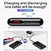 Baseus Power Bank, 10000mAh Mini LED Display Portable Charger with Dual Input & Output, USB Type C External Battery Pack for iPhone 12 11 Pro Max, Samsung Galaxy iPad Tablet and More
