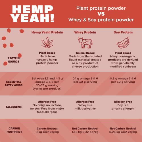 Manitoba Harvest Hemp Yeah! Organic Max Protein Powder, Unsweetened