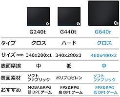 Logicool Logitech G640r Large Cross Gaming Mouse Pad Amazon Com Au Electronics