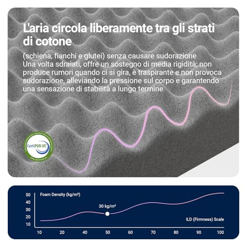 Avenco Materasso 160x190, Materasso Matrimoniale in Schiuma di Bambù, Tessuto Riempito con Gel Memory Foam Traspirante, Supporto Perfetto Si Adatta al Corpo e Migliora il Sonno