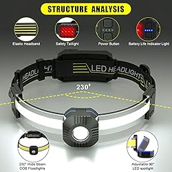 LED Headlamp Flashlight, Super Bright Headlamp