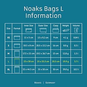 Schnorchelmasken 51CcNpTFLAL. SS300 100 % WASSERDICHT bis mindestens 10 m Wassertiefe - IPX8 Standard laborgeprüft | Luftdicht & geruchsdicht | Lebensmittelsicher gemäß EU-Norm | Sicherer Schutz vor Wasser, Feuchtigkeit, Sand, Schmutz, Schnee, Matsch & Gerüchen
ORGANISIEREN & SCHÜTZEN | Schaffe Ordnung mit den Taschen von Noaks: Ideal zum Schutz von Kleidung, Elektronik, Tablet 10“, Reisedokumenten DIN A4, Lebensmitteln, Wertsachen, Wechsel-Klamotten, Kaffee, Tee uvm. | Wasserdichte Hülle auf Reisen, im Haushalt & bei Regen | auch als Kulturbeutel geeignet | Ein Muss für jede Ausrüstung
REISEN & OUTDOOR | Wasserfester Packsack im Urlaub, am Strand, bei Backpacker-Reisen, Rucksacktouren, Flugreisen, Surfen, Tauchen, Angeln, Klettern, Wandern, Festival und allen Outdoor-Aktivitäten | schützt den Kofferinhalt vor auslaufenden Flüssigkeiten