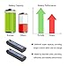 Exmate 2Pcs Paslode 6V 3.5Ah Battery Ni-MH Replacement Batteries Rechargeable Battery Pack for 404717 B20544E BCPAS-404717 BCPAS-404717SH 404400 900400 900420 900421 900600 901000 902000 IM65 IM200