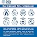 Fette Filter - 3 Pack Foam Sleeve Replacement Vac Filter Type R Compatible with Shop-Vac Wet/Dry Vacuums replaces any of these product # 90585, 9058500, 9058508, 9058511, 9058527, 9058533, 90304