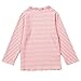 Spring&Gege Little Girls' Long Sleeve Knitted Slim Striped T-shirt