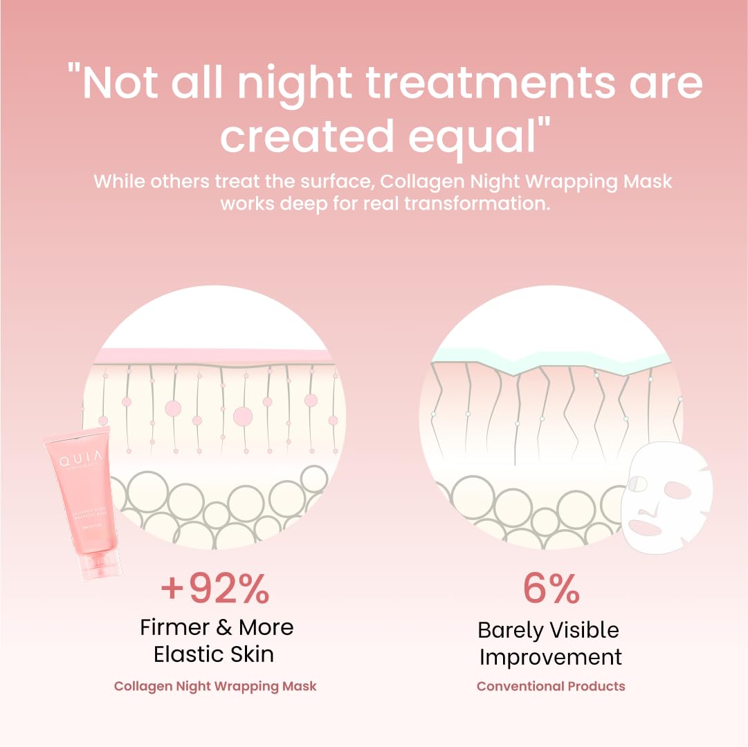 QUIA Collagen Wrapping Mask 75ml - Clinical +92% Firmer Appearance - Overnight Glass Skin Peel Off - Korean Skincare - All Skin Types - Better Than Sheet Masks