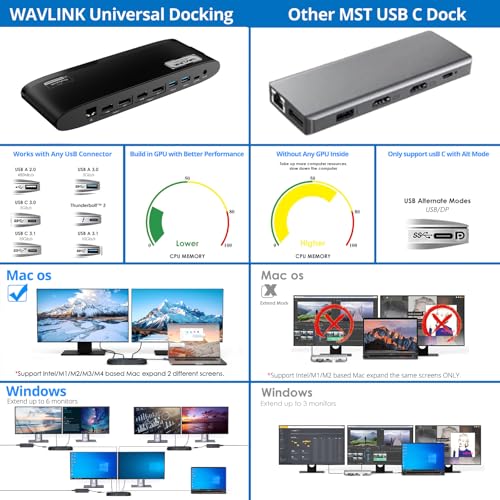 WAVLINK DisplayLink Docking Station Dual 5K, USB-C Dock for Mac M1/M2/M3/M4 & Windows, 14-in-1 with 100W 2 DP/2 HDMI 4K, SD/TF, 5 USB Ports, Ethernet, Audio