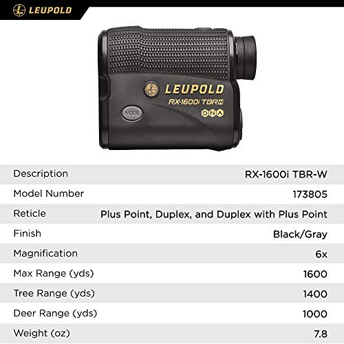5 LEU+RX+1600I+Tbr+DNA+Laser