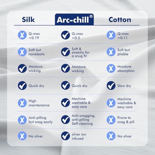 Elegear Refreshing Blanket, Arc-Chill 3.0 Q-Max 0.5 Lightweight Summer Blanket, Soft Cooling Sheet, Thin and Breathable, Summer Blanket for Night Sweats Bed, Sofa, Travel, 200 x 220 cm, Grey