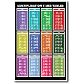 Multiplication Tables - NEW Basic Mathematics Classroom Educational POSTER