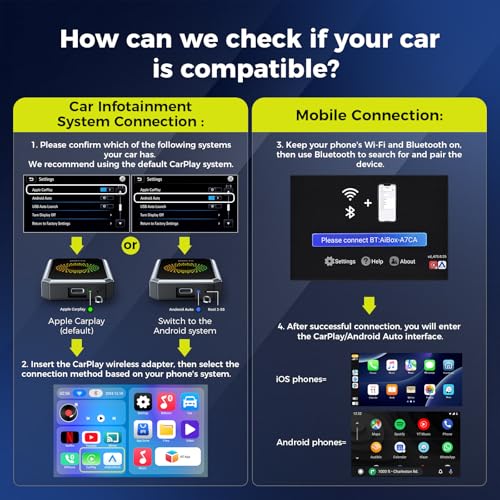 LAMTTO Wireless Carplay Adapter with Gemini AI, 3-in-1 Magic AI Box Support YouTube TikTok APPs, HDMI Port, USB Drive, Dual WiFi, Upgrade Wired Car Play to Wireless for 2016+ Cars