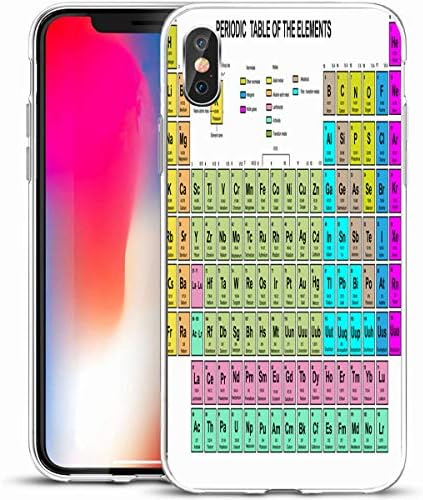 VivYES Protective Phone Case Design for iPhone X/XS 5.8",Quantum Green Chemistry Periodic Table Atomic Number Weight Blue Gas Technology Actinoids Design,Anti-Scratch Soft Rubber Gel/TPU
