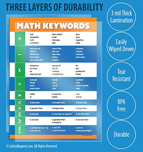 Math Keywords Classroom Poster Middle School Math Poster Math Vocabulary Poster Math Words Poster Math Posters For Middle School Math Posters High School 17 X 22 In Laminated Pricepulse