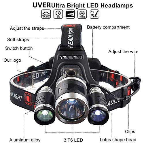 Newest and Best Version Headlamp, Brightest LED Headlamp 20000 Lumen