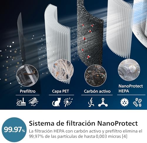 3000 Purificador y Humidificador 2 en 1, 131 m², HEPA, Blanco