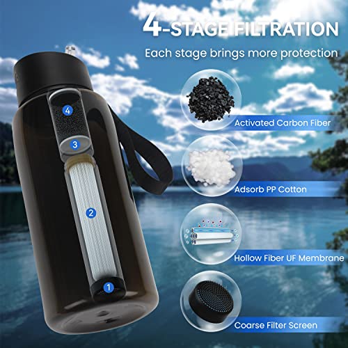 Survimate 0.01μm UltraFiltration Filtered Water Bottle, Portable Water