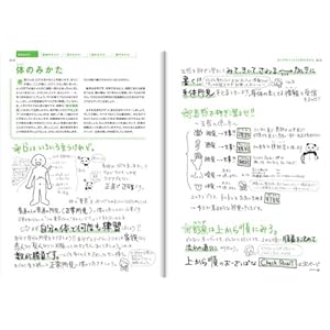 Nejiko no gutsu to kuru karada no mikata.