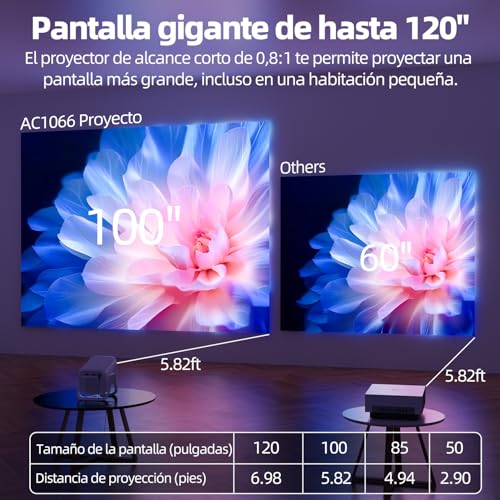 Bettdow Compatible Netflix Licencia Mini Proyector con WiFi y Bluetooth 5.2,Android 13 Proyector Portátil 1080P con Soporte 4K,Auto Keystone,Control Vocal,Netflix/Youtube/Prime Video/D+ Integrado
