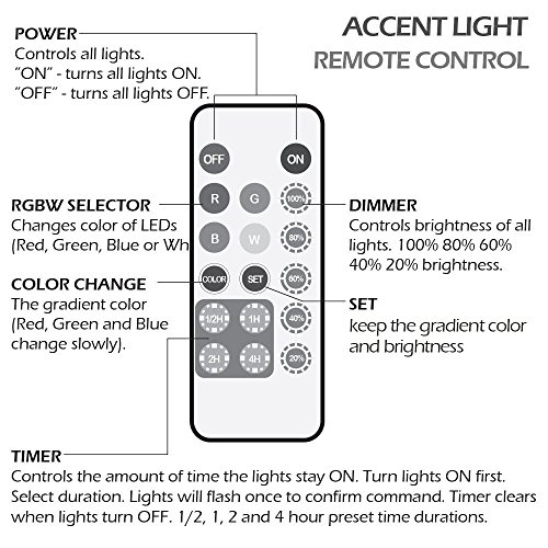 image for TDLOL LoniaLED Puck Light with Remote Control, Under Cabinet Lighting,