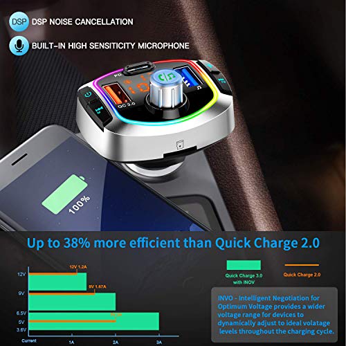 Bluetooth 5.0 FM Transmitter for Car, QC3.0+TypeC PD Fast Charge