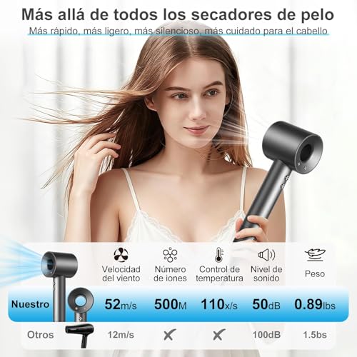 Secadora de Cabello con 1000M de Iones Negativos,Motor de 130,000 RPM para Secado Rápido,Incluye 5 Difusores para Cabello Rizado, Solo 45-50dB,Kit Completo con Soporte de Pared y Base(Gris)