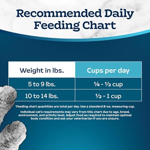 BLUE BUFFALO TASTEFULS ACTIVE CAT DRY CAT FOOD, MADE IN THE USA WITH NATURAL INGREDIENTS, CHICKEN & BROWN RICE RECIPE, 3-LB. BAG