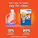 Tide PODS HE Laundry Detergent Pacs - Original - 20 ct