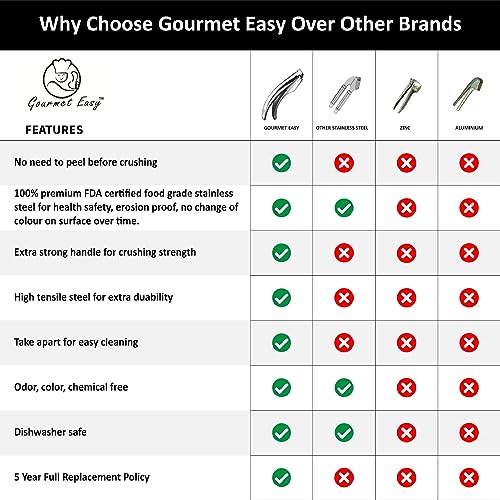 Garlic Press Stainless Steel No Need To Peel Garlic Mincer for Fine