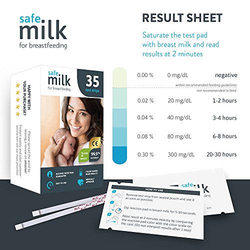 Breastmilk Alcohol Test Strips (35 strips) Mother's Breast Milk