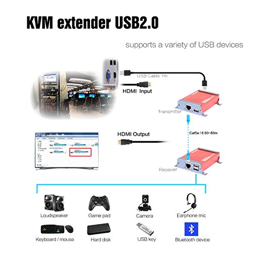 Basicolor HDMI USB Extender 2 USB2.0 Ports KVM Extender Over Cat6/Cat6e Up to 262Ft(80m), HD 1080P Video Transmit Lossless and Near Zero Latency, POC HDMI KVM Extender Plug&Play HDMI to RJ45
