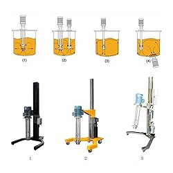 HayWHNKN High Speed Homogenizer High Shear Mixer