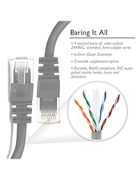 GearIT 20 Pack, Cat 6 cable de Ethernet CAT6 Patch Snagless 0.5 pies   Ordenador LAN Red Cord, Gris, Gris