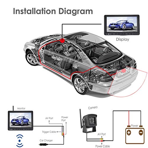 Honboom Wireless Backup Camera & 7" HD Monitor System - Wireless IR Night Vision IP69 Waterproof Reversing Back Camera & 7'' Wireless HD Monitor for Truck, Heavy Box Truck, Trailer, Bus, Motorhome.